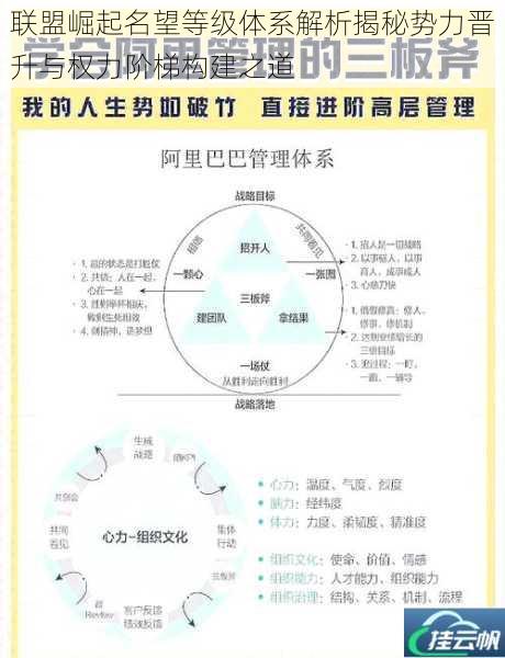 联盟崛起名望等级体系解析揭秘势力晋升与权力阶梯构建之道