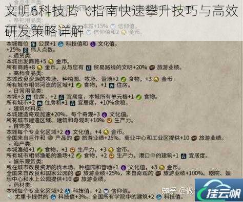 文明6科技腾飞指南快速攀升技巧与高效研发策略详解