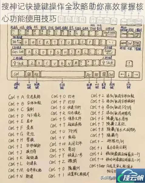 搜神记快捷键操作全攻略助你高效掌握核心功能使用技巧
