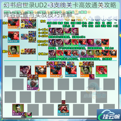 幻书启世录UD2-3支线关卡高效通关攻略 阵容配置与实战技巧详解