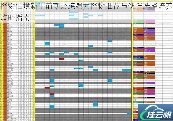 怪物仙境新手前期必练强力怪物推荐与伙伴选择培养攻略指南