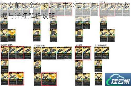 少女前线金色披风狙击公式建造时间具体数据与详细解析攻略