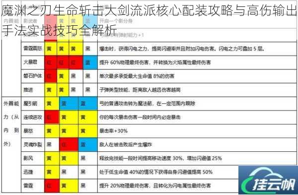 魔渊之刃生命斩击大剑流派核心配装攻略与高伤输出手法实战技巧全解析