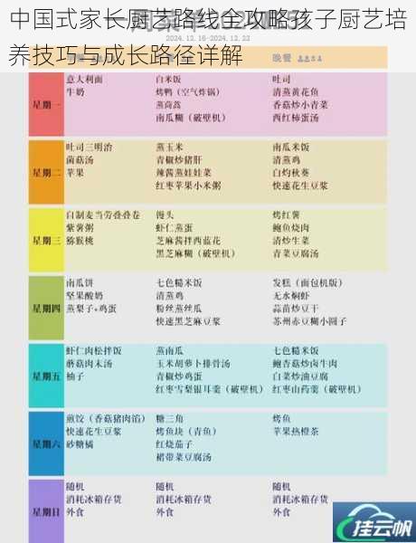 中国式家长厨艺路线全攻略孩子厨艺培养技巧与成长路径详解
