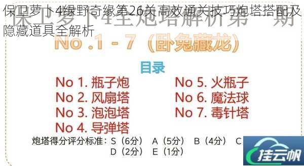 保卫萝卜4绿野奇缘第26关高效通关技巧炮塔搭配及隐藏道具全解析