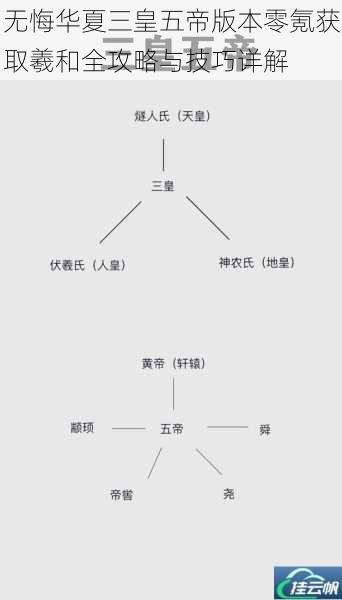 无悔华夏三皇五帝版本零氪获取羲和全攻略与技巧详解