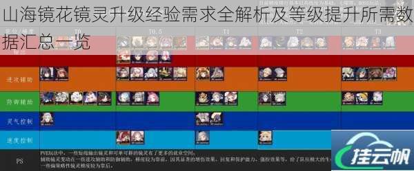 山海镜花镜灵升级经验需求全解析及等级提升所需数据汇总一览