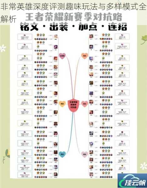 非常英雄深度评测趣味玩法与多样模式全解析