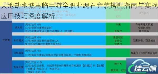 天地劫幽城再临手游全职业魂石套装搭配指南与实战应用技巧深度解析