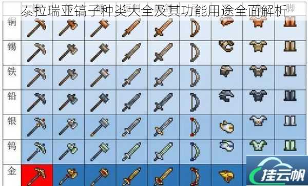 泰拉瑞亚镐子种类大全及其功能用途全面解析