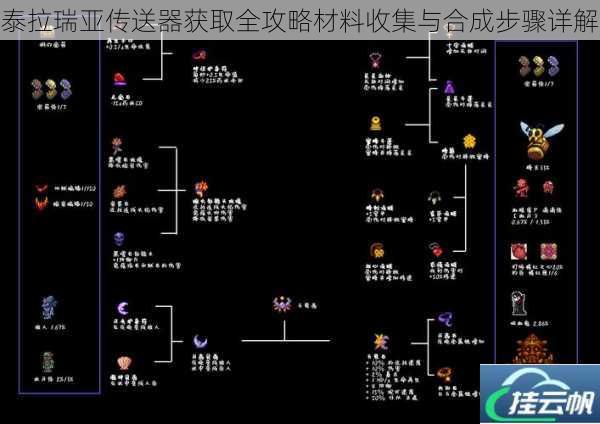泰拉瑞亚传送器获取全攻略材料收集与合成步骤详解