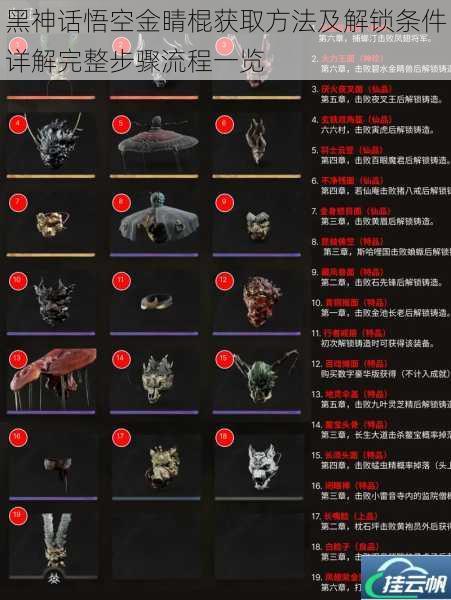 黑神话悟空金睛棍获取方法及解锁条件详解完整步骤流程一览