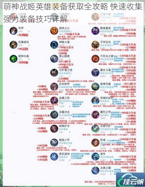 萌神战姬英雄装备获取全攻略 快速收集强力装备技巧详解
