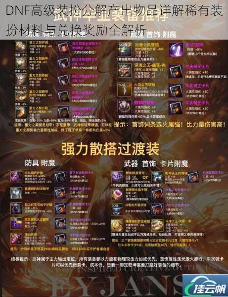 DNF高级装扮分解产出物品详解稀有装扮材料与兑换奖励全解析