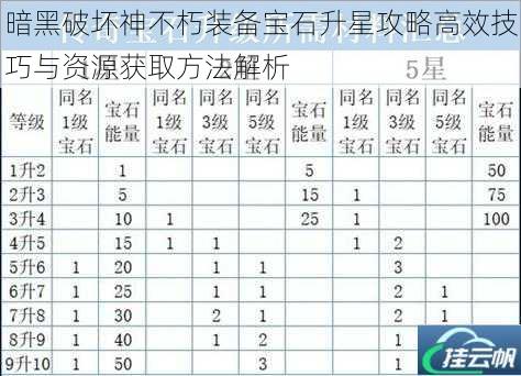 暗黑破坏神不朽装备宝石升星攻略高效技巧与资源获取方法解析