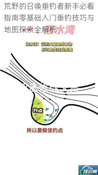 荒野的召唤垂钓者新手必看指南零基础入门垂钓技巧与地图探索全解析