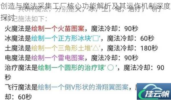 创造与魔法采集工厂核心功能解析及其运作机制深度探讨
