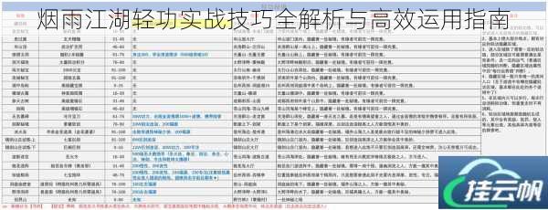 烟雨江湖轻功实战技巧全解析与高效运用指南