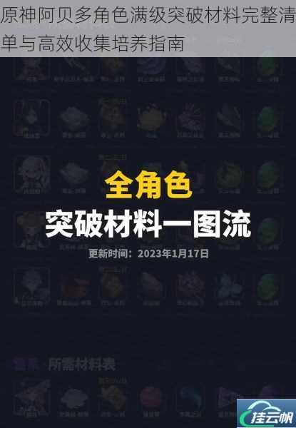 原神阿贝多角色满级突破材料完整清单与高效收集培养指南