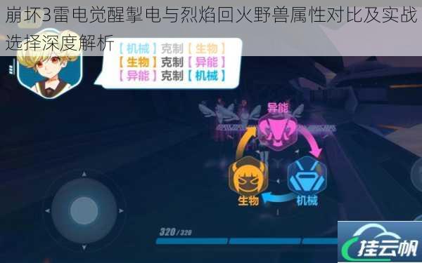 崩坏3雷电觉醒掣电与烈焰回火野兽属性对比及实战选择深度解析
