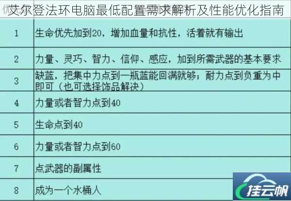 艾尔登法环电脑最低配置需求解析及性能优化指南