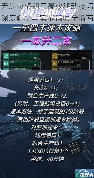 无尽拉格朗日高效移动技巧深度解析与实战策略全指南
