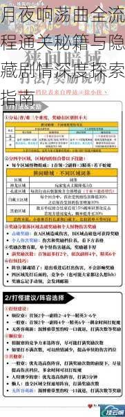 月夜响荡曲全流程通关秘籍与隐藏剧情深度探索指南
