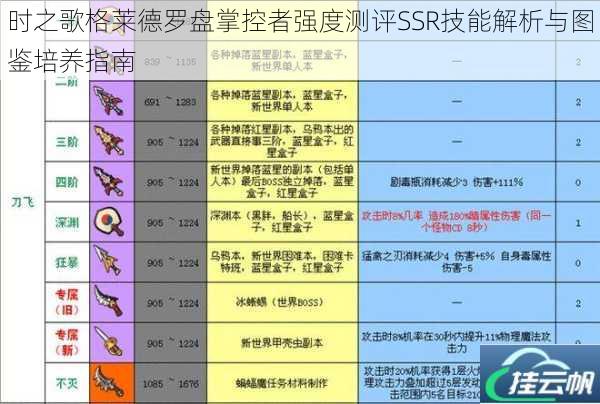 时之歌格莱德罗盘掌控者强度测评SSR技能解析与图鉴培养指南