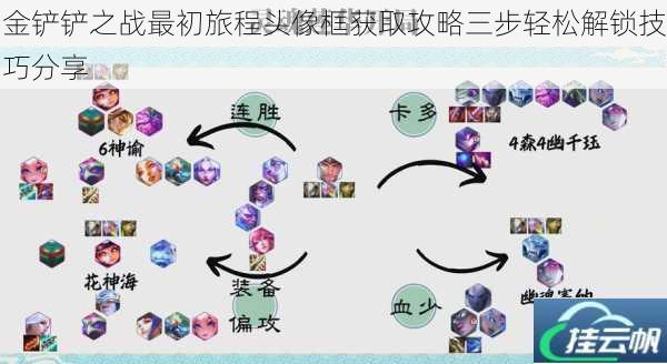 金铲铲之战最初旅程头像框获取攻略三步轻松解锁技巧分享