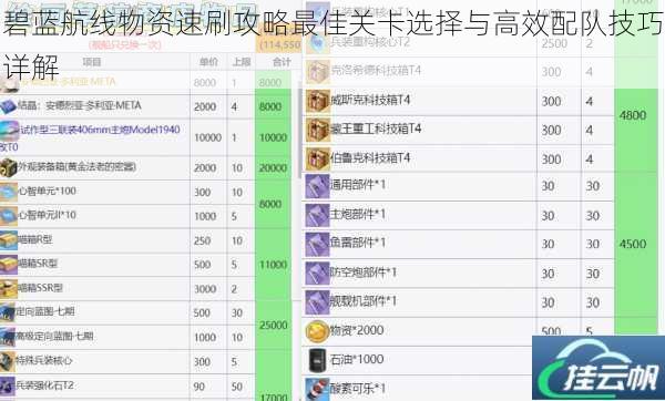 碧蓝航线物资速刷攻略最佳关卡选择与高效配队技巧详解