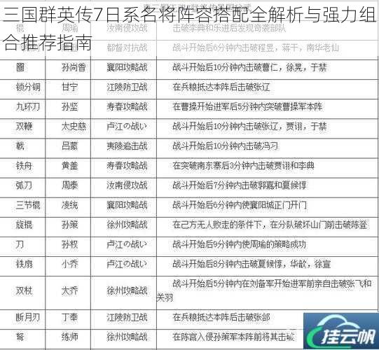 三国群英传7日系名将阵容搭配全解析与强力组合推荐指南