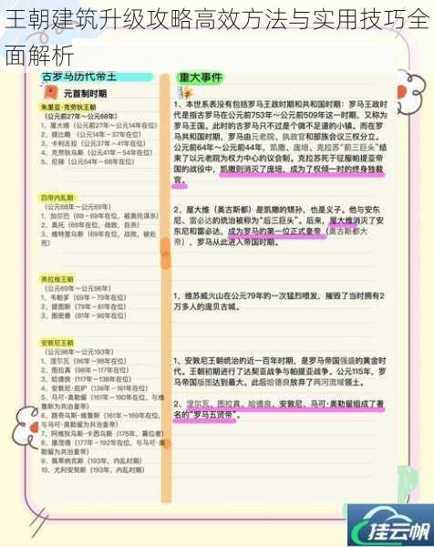 王朝建筑升级攻略高效方法与实用技巧全面解析