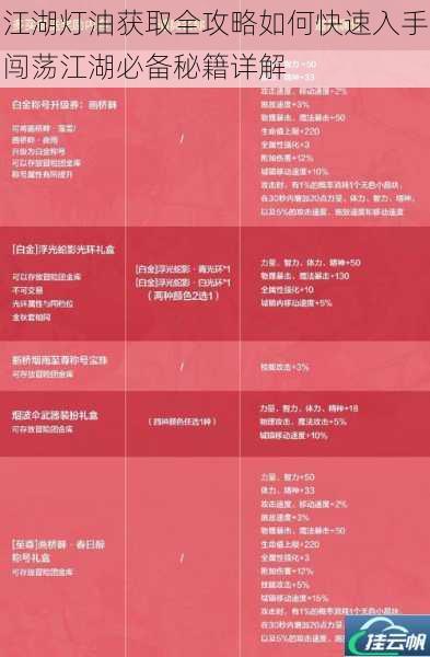 江湖灯油获取全攻略如何快速入手闯荡江湖必备秘籍详解