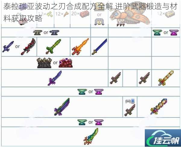 泰拉瑞亚波动之刃合成配方全解 进阶武器锻造与材料获取攻略