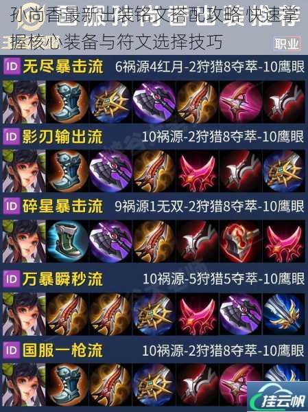 孙尚香最新出装铭文搭配攻略 快速掌握核心装备与符文选择技巧