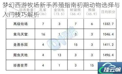 梦幻西游牧场新手养殖指南初期动物选择与入门技巧解析