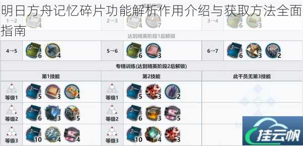 明日方舟记忆碎片功能解析作用介绍与获取方法全面指南
