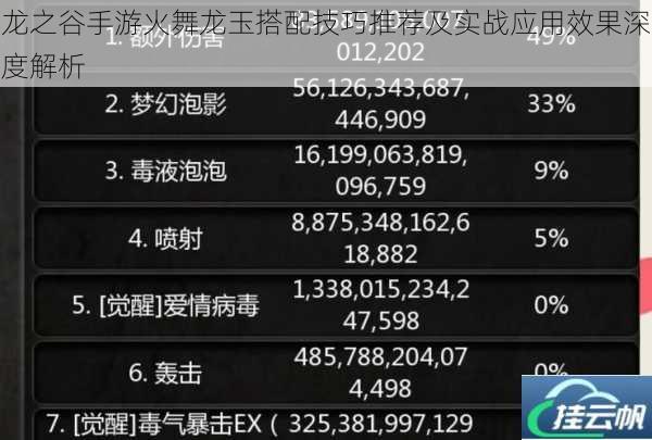 龙之谷手游火舞龙玉搭配技巧推荐及实战应用效果深度解析