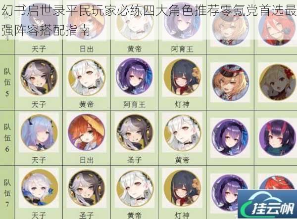 幻书启世录平民玩家必练四大角色推荐零氪党首选最强阵容搭配指南