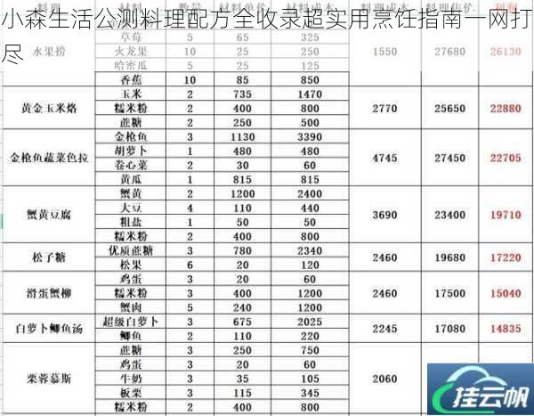 小森生活公测料理配方全收录超实用烹饪指南一网打尽