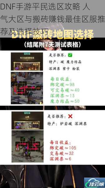 DNF手游平民选区攻略 人气大区与搬砖赚钱最佳区服推荐及选择技巧