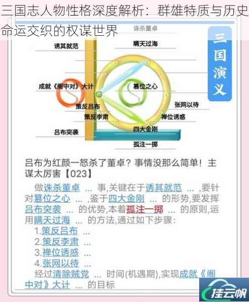 三国志人物性格深度解析:群雄特质与历史命运交织的权谋世界