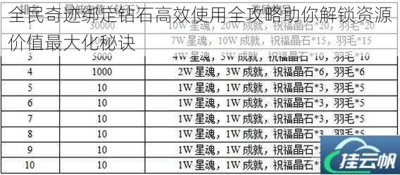 全民奇迹绑定钻石高效使用全攻略助你解锁资源价值最大化秘诀