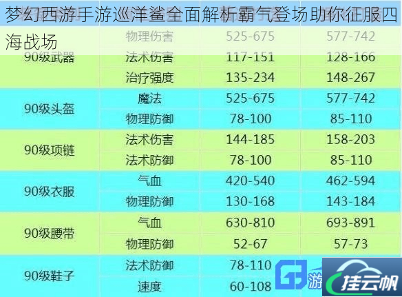 梦幻西游手游巡洋鲨全面解析霸气登场助你征服四海战场