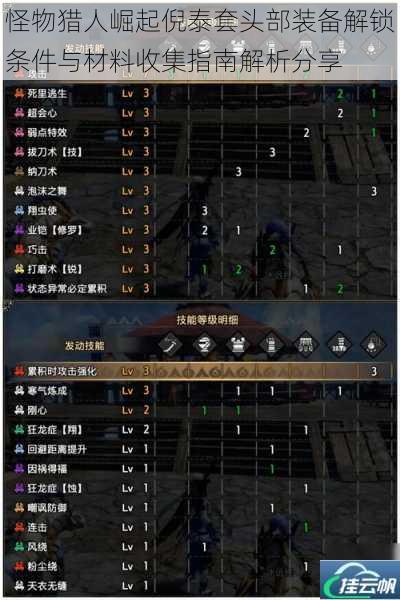 怪物猎人崛起倪泰套头部装备解锁条件与材料收集指南解析分享