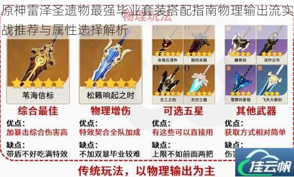 原神雷泽圣遗物最强毕业套装搭配指南物理输出流实战推荐与属性选择解析