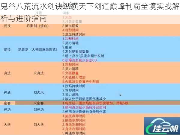 鬼谷八荒流水剑诀纵横天下剑道巅峰制霸全境实战解析与进阶指南