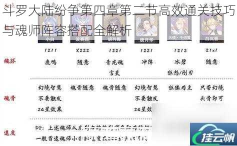 斗罗大陆纷争第四章第二节高效通关技巧与魂师阵容搭配全解析