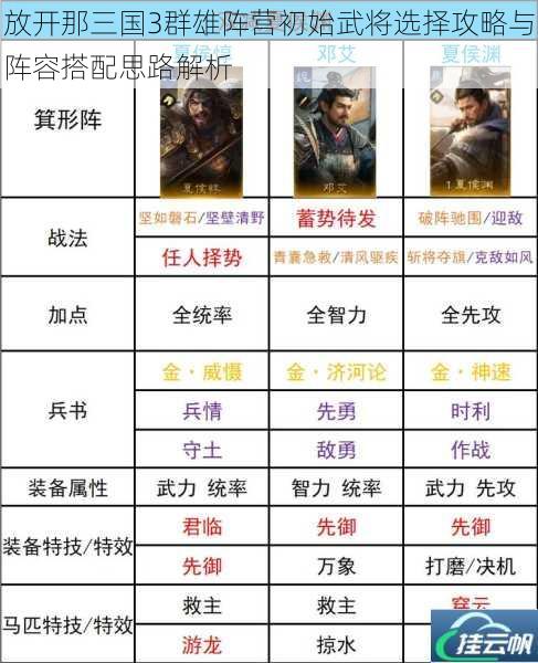 放开那三国3群雄阵营初始武将选择攻略与阵容搭配思路解析