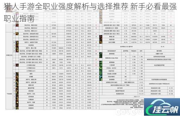 猎人手游全职业强度解析与选择推荐 新手必看最强职业指南